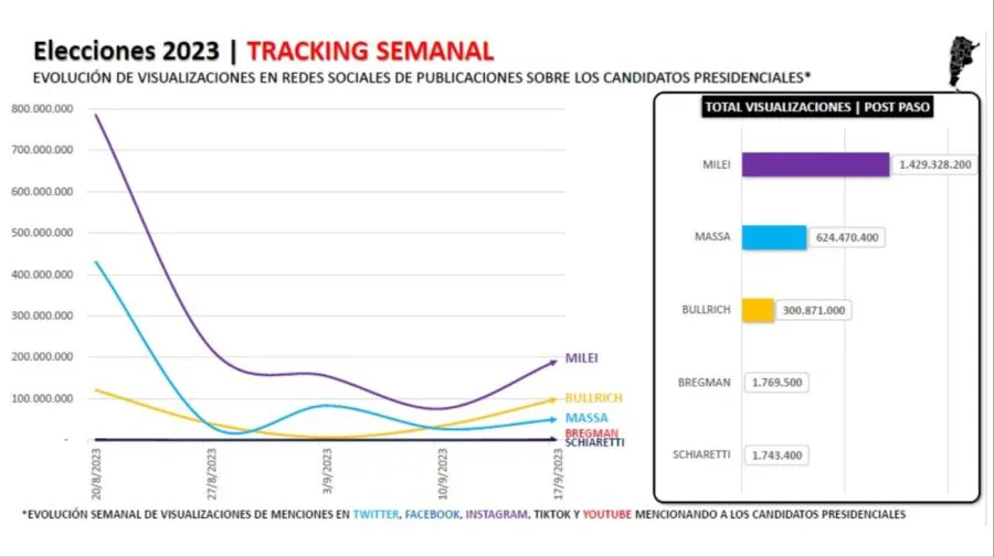tracking-de-visualizaciones-en-publicaciones-de-candidatos-g20230924-1660787