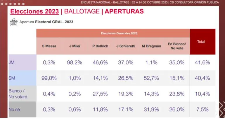 encuesta-cb-consultora-1684065