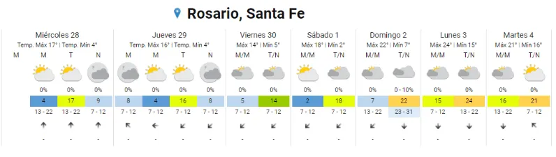 fireshot_capture_001_-_-_servicio_meteorologico_nacional__-_www_smn_gob_ar.png_1763695658