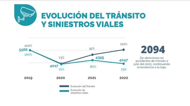 fotomultas_rosario_1.png_699005974