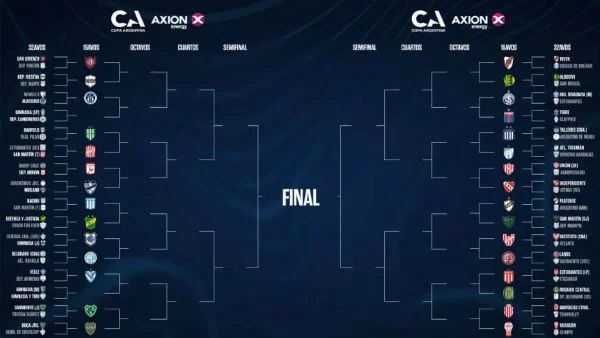cuadro-copa-argentina