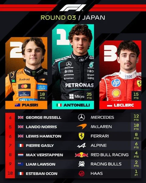 Final GP