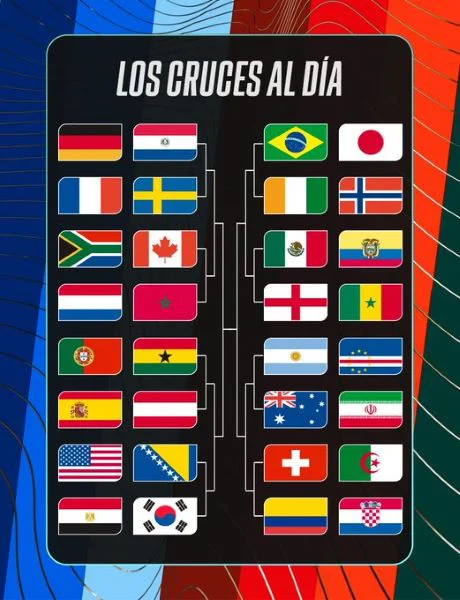 Mundial 2026