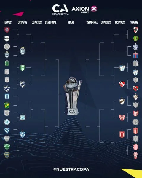 cuadro-copa-argentina