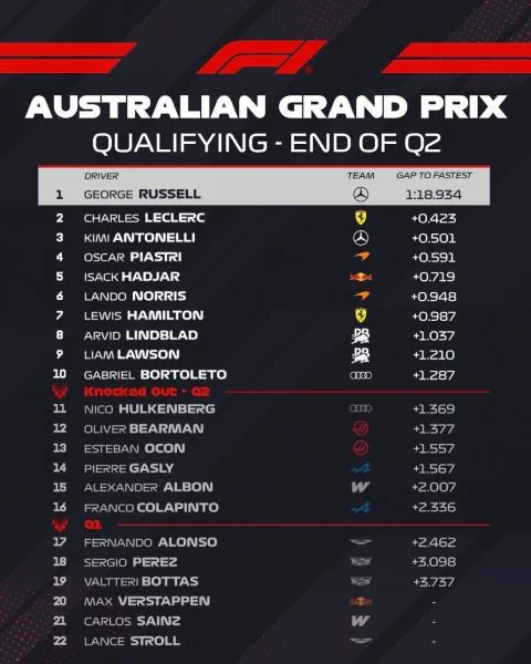 F1