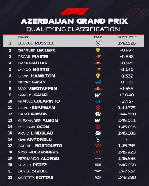 Clasificacion F1