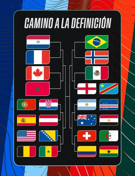 Tabla Mundial