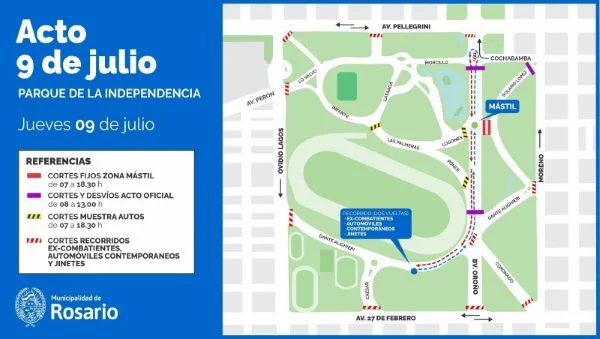 Transito