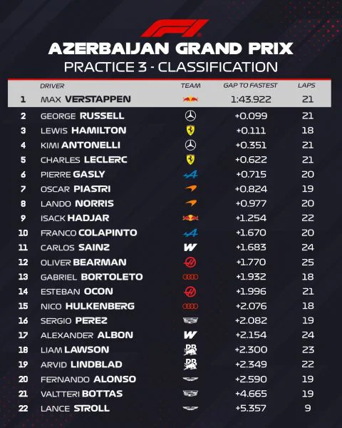 Clasificacion f1