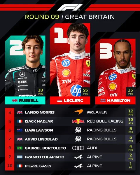 F1