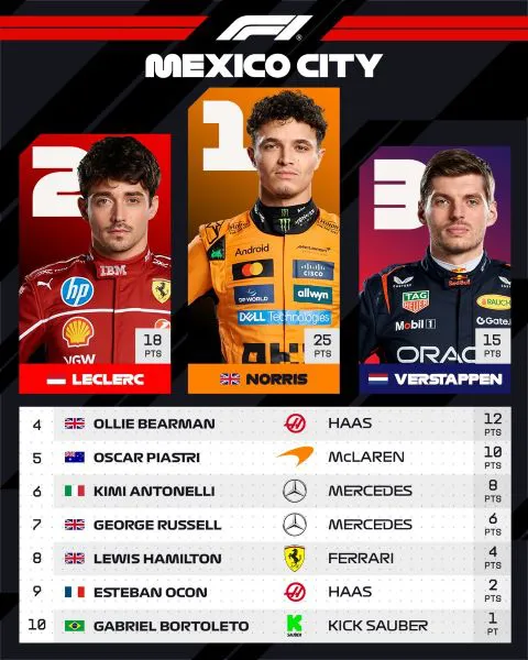 GP de Mexico Final