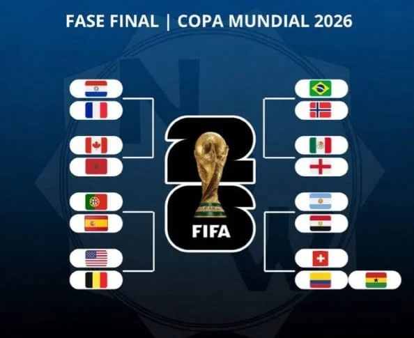 Tabla 2026