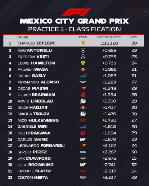 F1