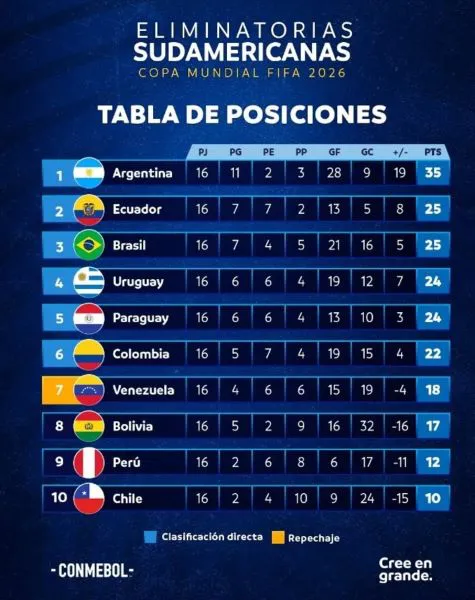 Tabla Eliminatoria