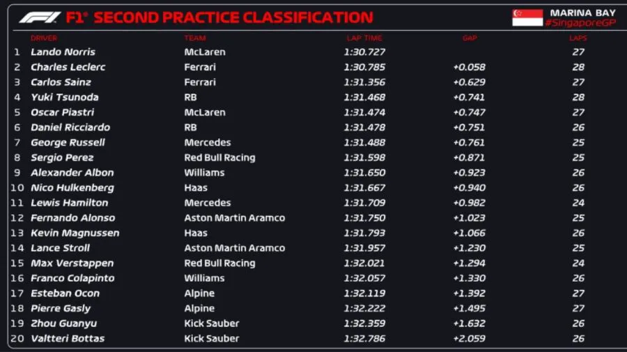 formula 1 practica 2