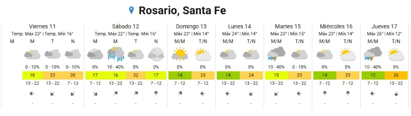 Clima