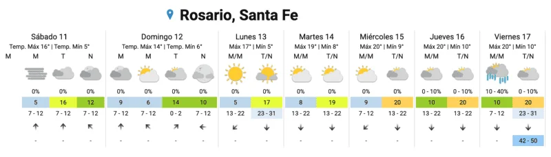 Clima