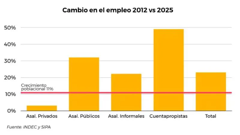 cambio-en-el-empleo 1