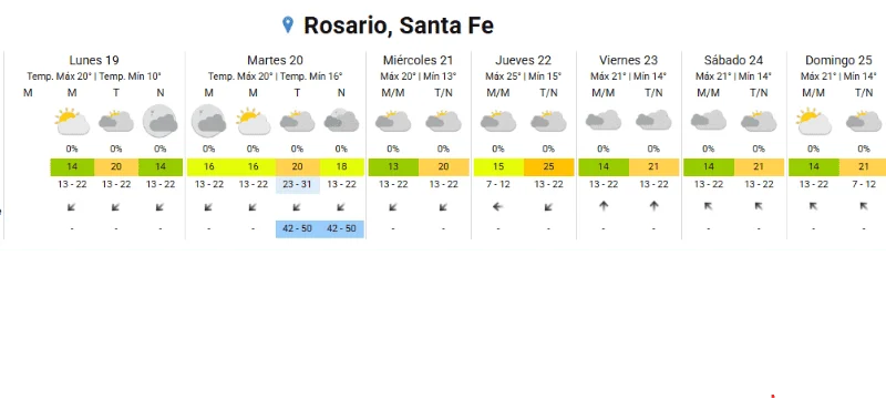 Clima