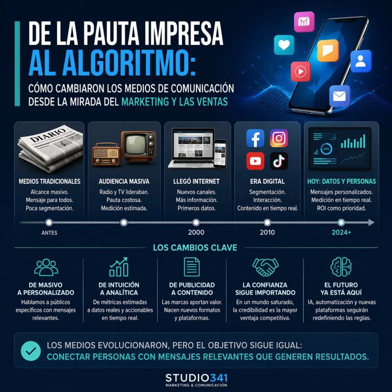 De la pauta impresa al algoritmo