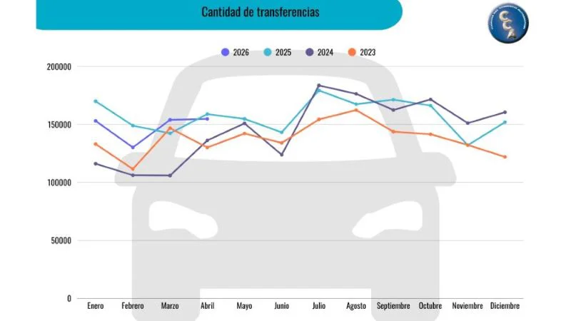 venta-de-usados 3