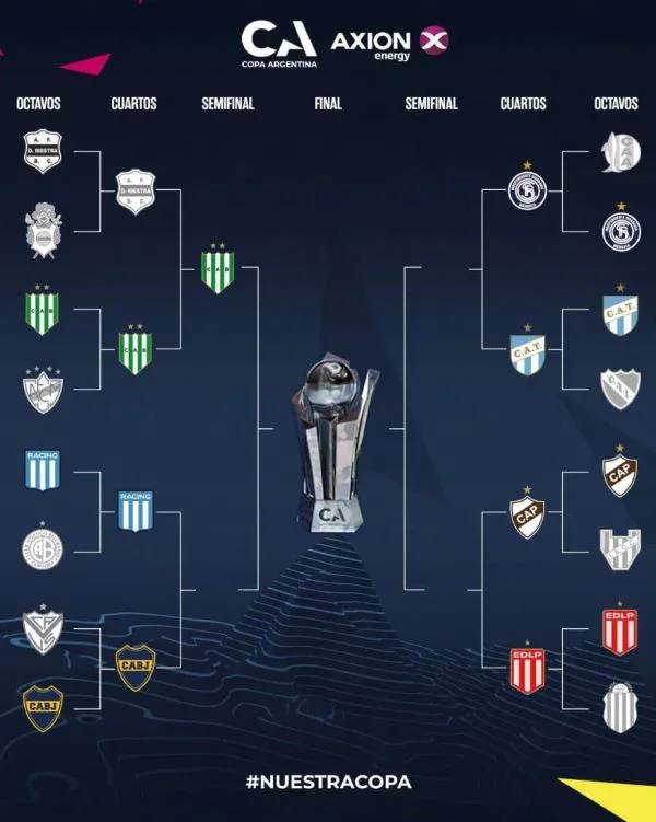 cuadro-copa-argentina