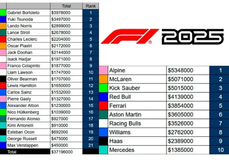 campeonato-destructores-2025