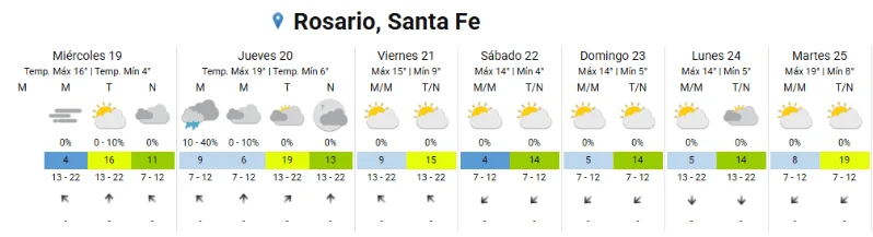 clima