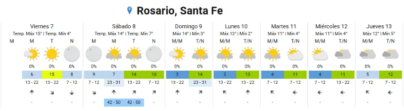 Clima