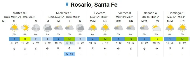 Clima