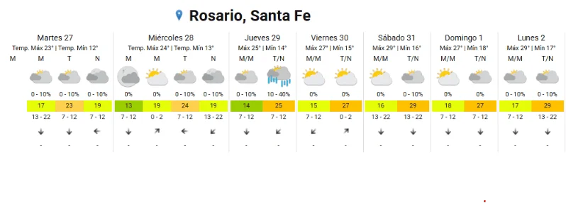 Clima 2
