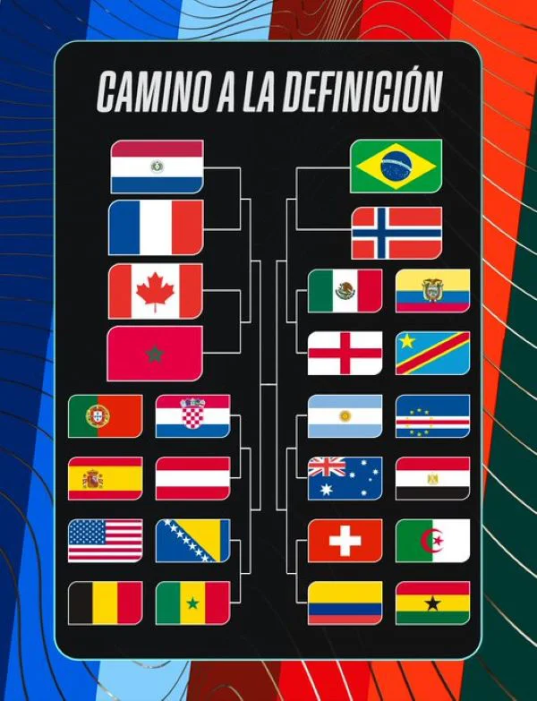 Tabla Mundial