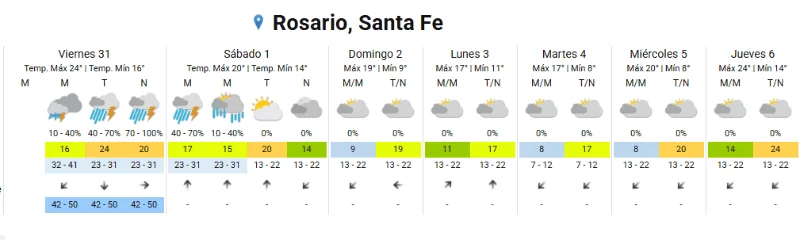 clima