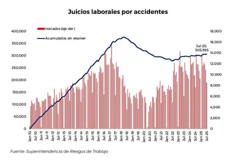 juicios-laborales-por-accidentes 2