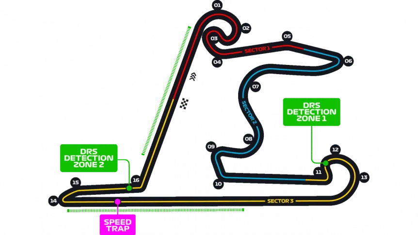 GP de China Pista