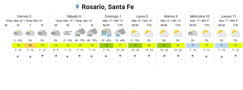 Clima