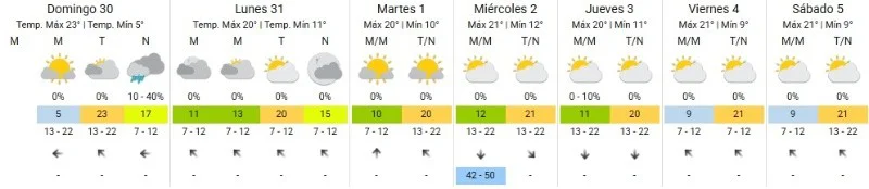 clima