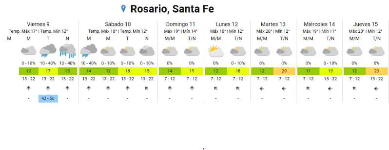 clima