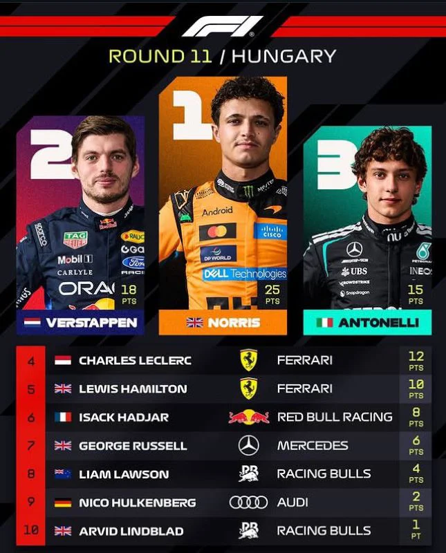 F1