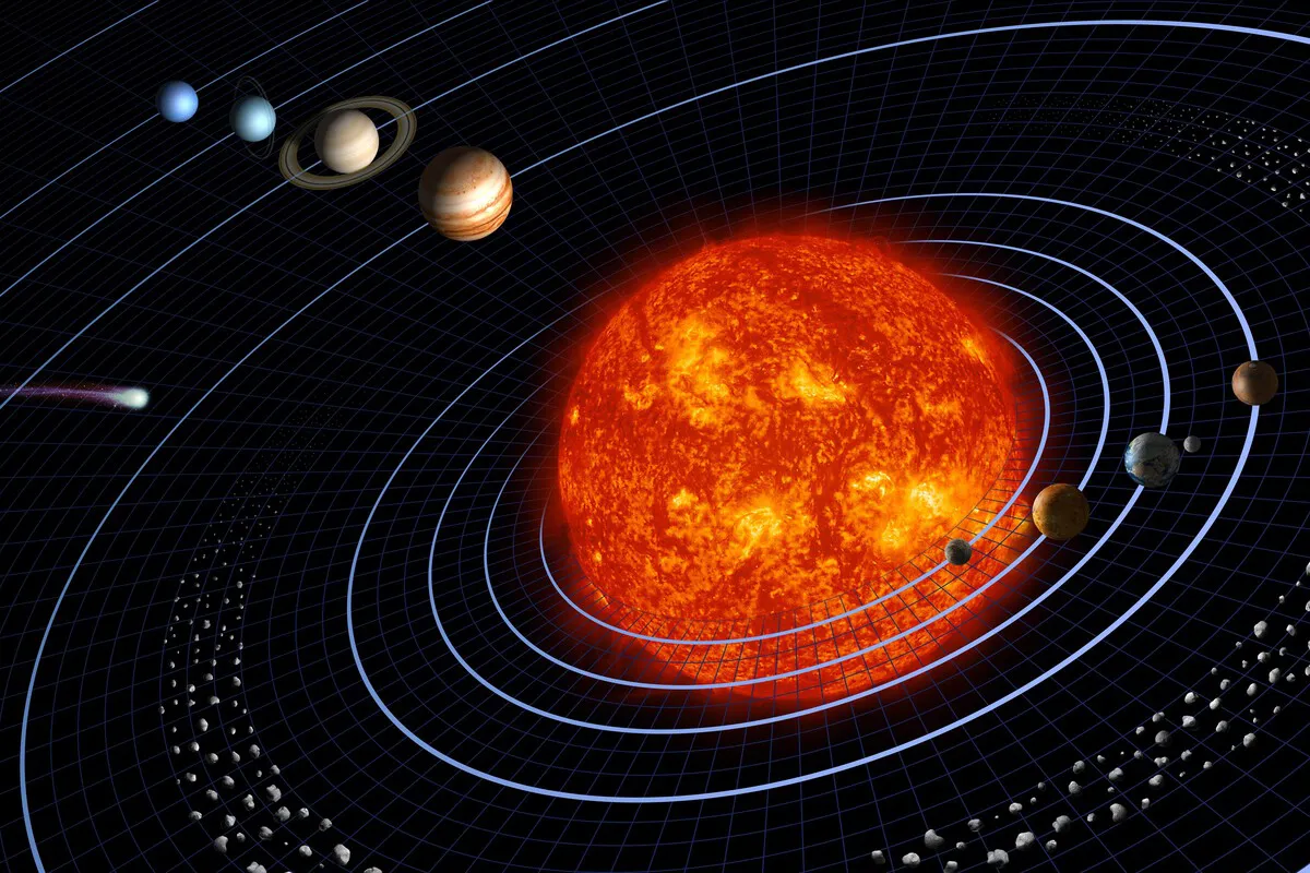 Alineacion Planetaria