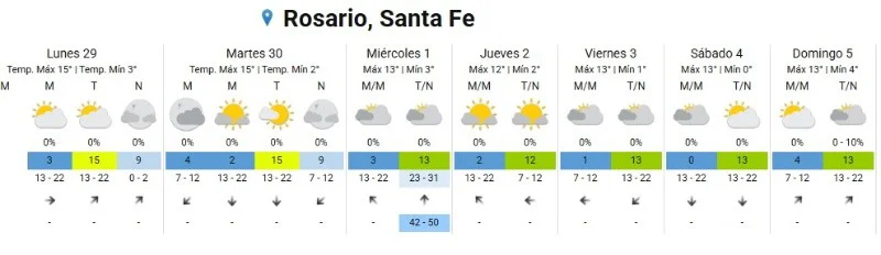 Clima