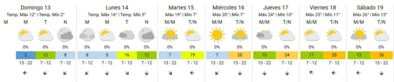 Clima