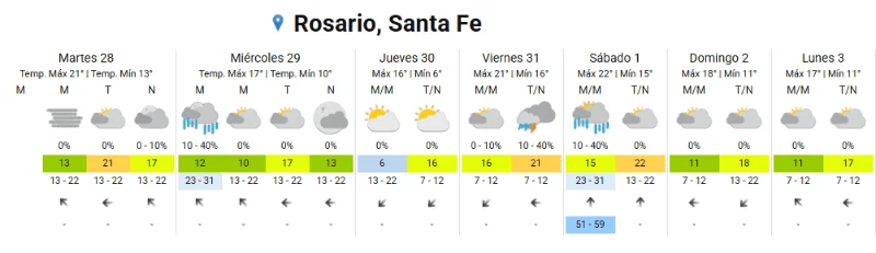 clima