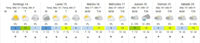 Clima