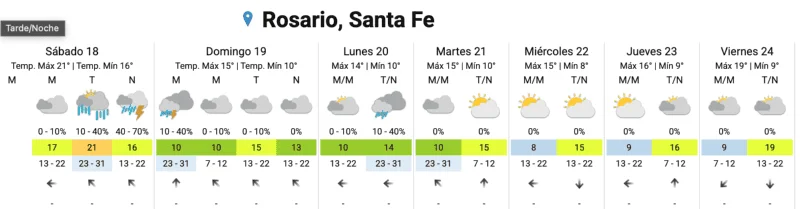 Clima