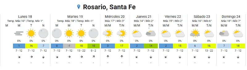 Clima