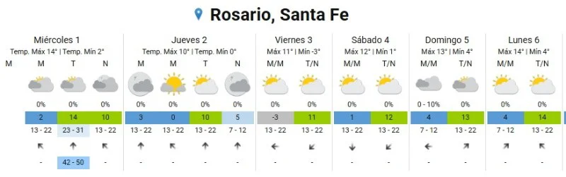 Clima