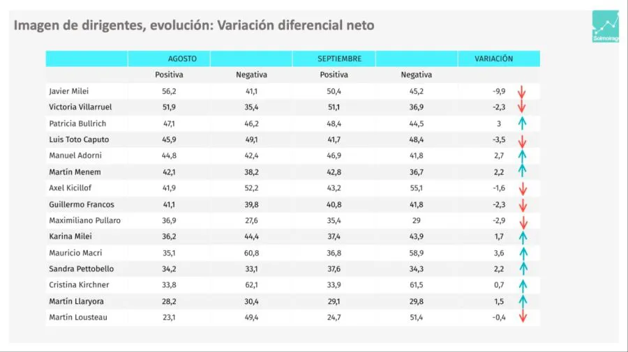 encuesta 1