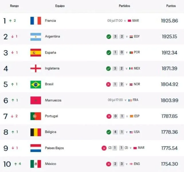 ranking-fifa