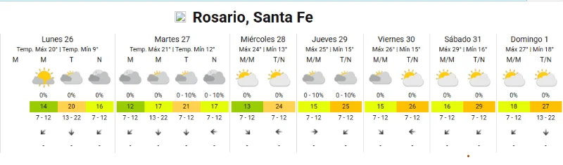 clima